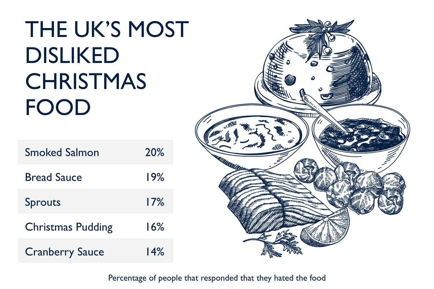 a screenshot of the statistics of the uk most disliked drinks at christmas